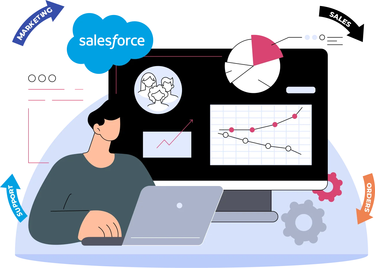 Salesforce CRM