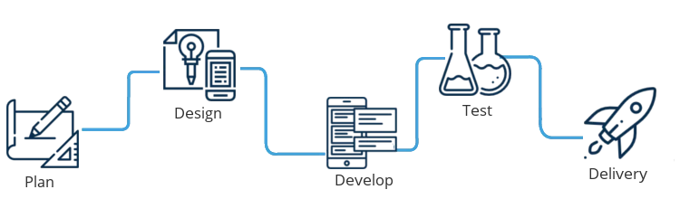Our Process