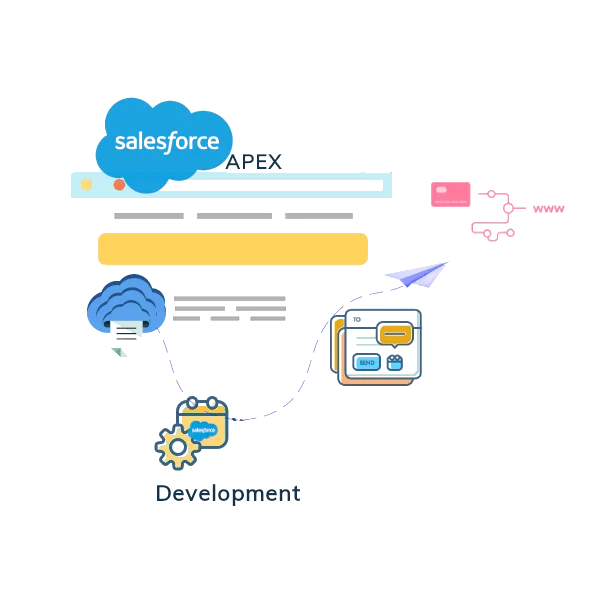 Appexchange Development