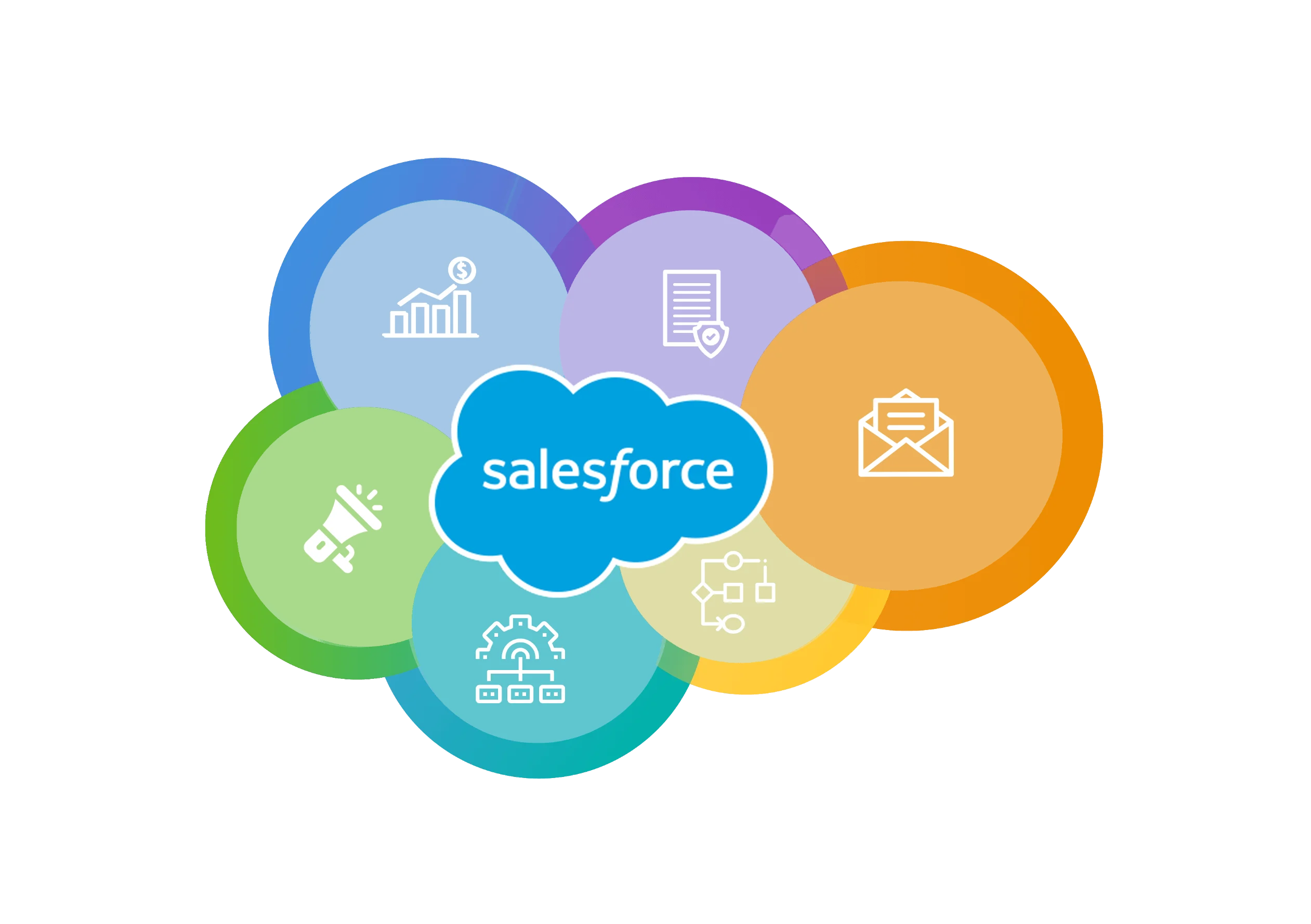 Marketing Cloud