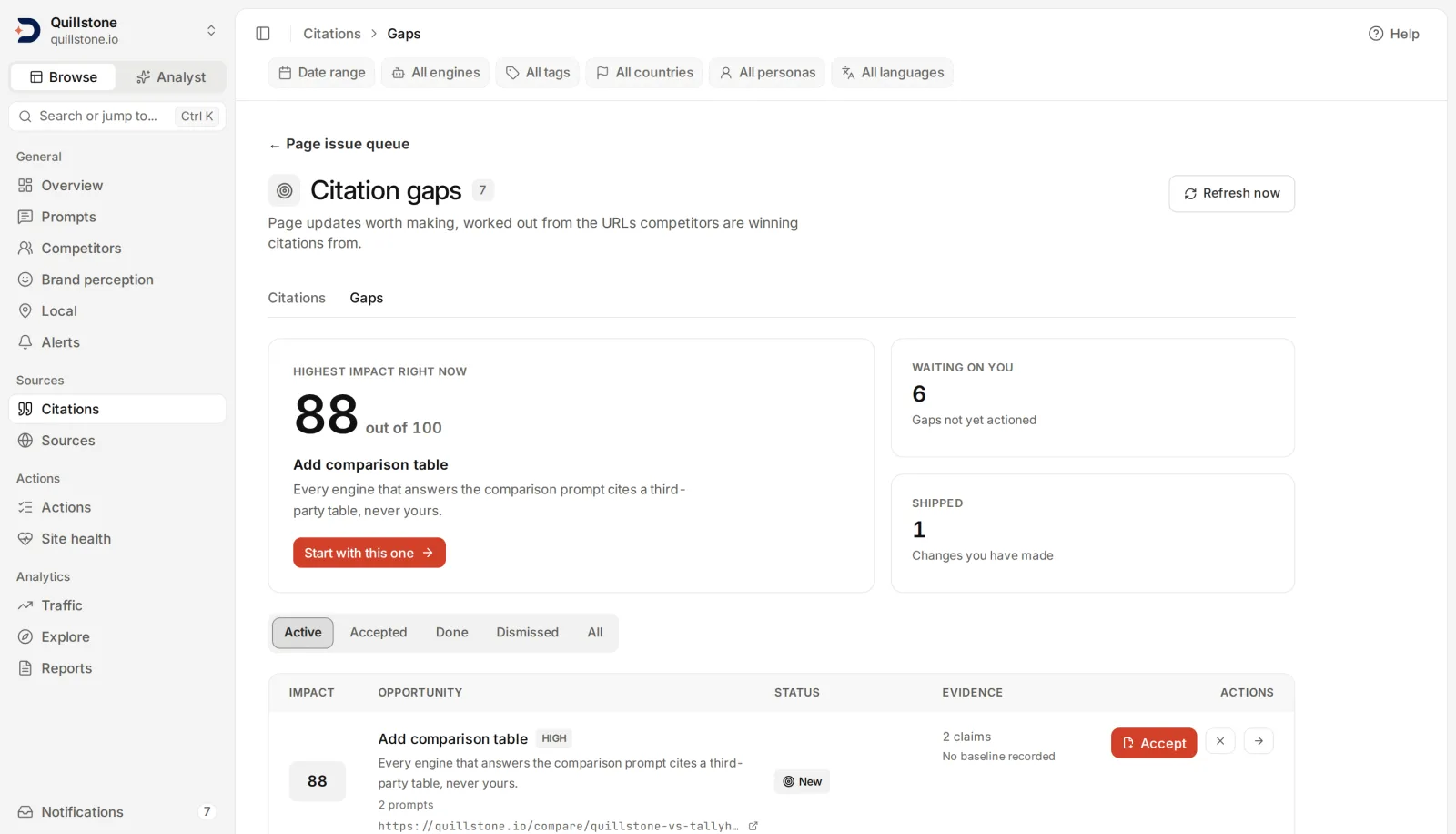 DiscoveredBy citation gaps screen: the highest-impact page fix scored 88 out of 100, with counts of gaps waiting and shipped, and a ranked list of opportunities with evidence and Accept buttons.
